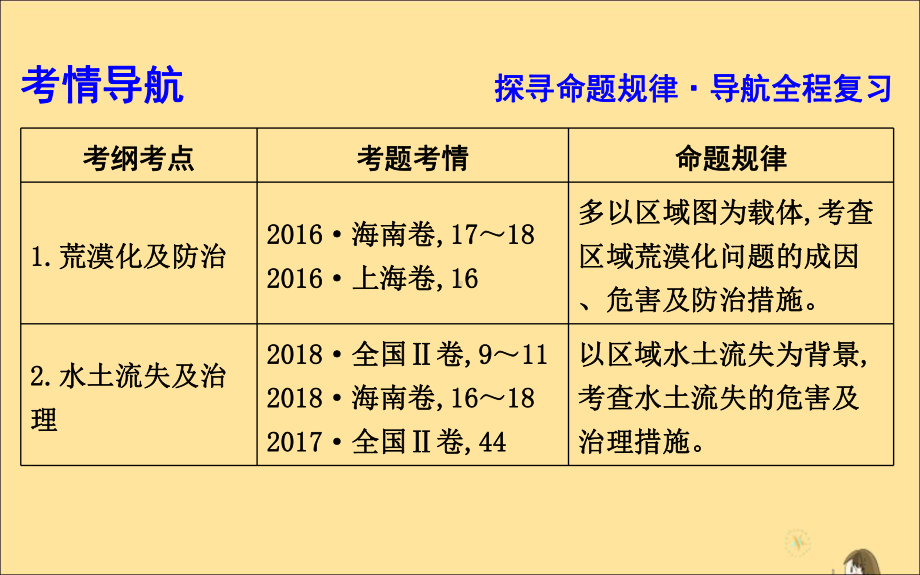 2020高考地理一轮复习第十三章区域生态环境建设第1讲荒漠化的防治—以我国西北地区为例课件新人教版.ppt_第3页