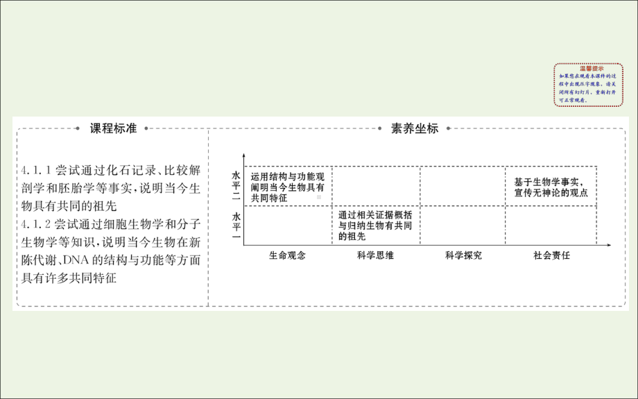 2020年新教材高中生物6.1生物有共同祖先的证据课件新人教版必修2.ppt_第2页