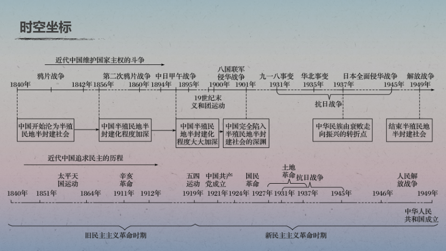 2020版高考历史大一轮复习第二单元第5讲从鸦片战争到八国联军侵华战争课件新人教版.pptx_第2页