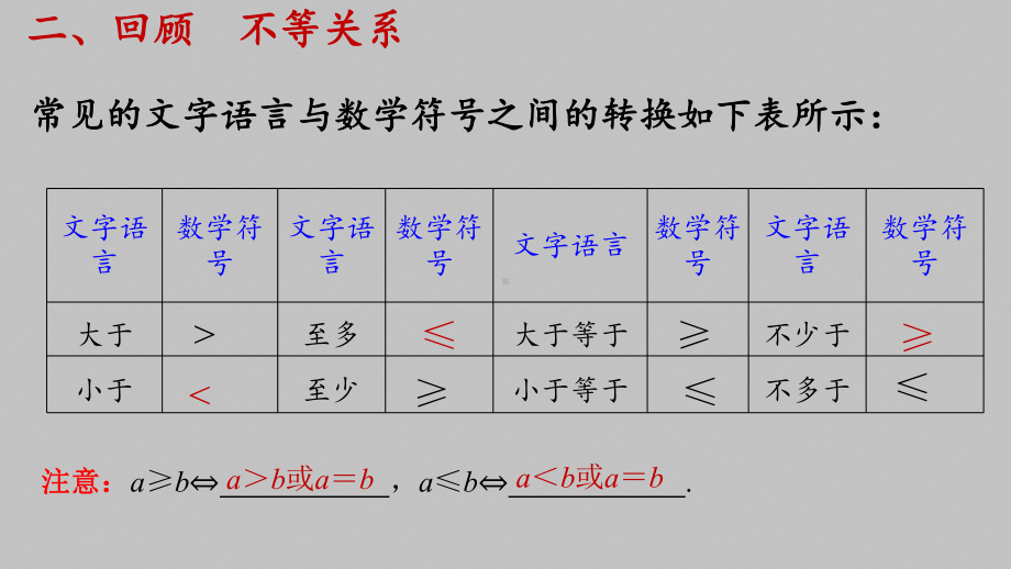 2.1-第1课时-等式性质与不等式性质-完整版PPT课件.pptx_第3页