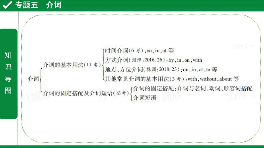 2020年中考英语语法复习专题五-介词课件.pptx_第2页