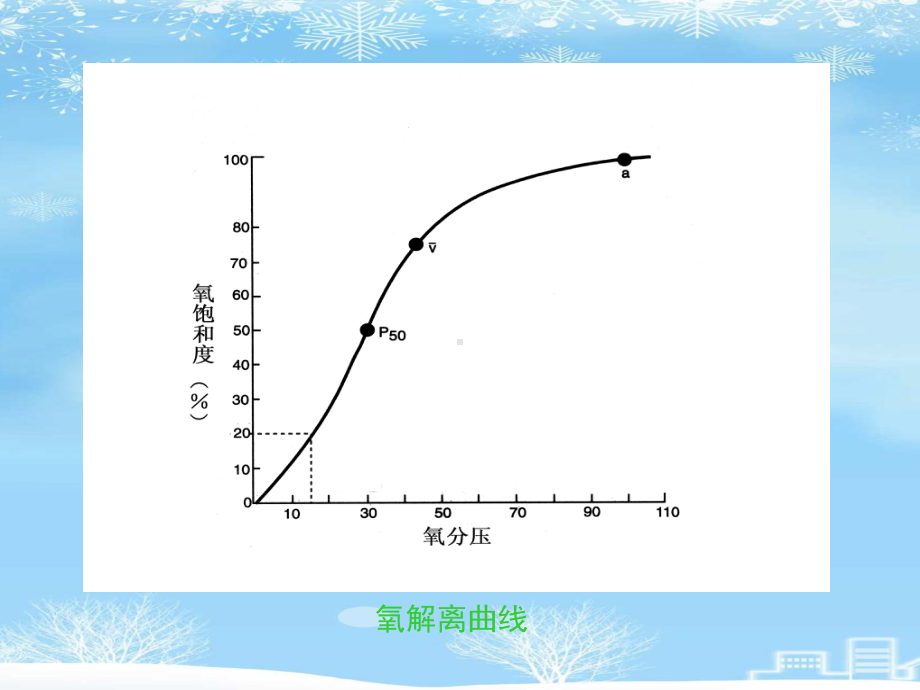 2021推荐静脉麻醉进展课件.ppt_第3页