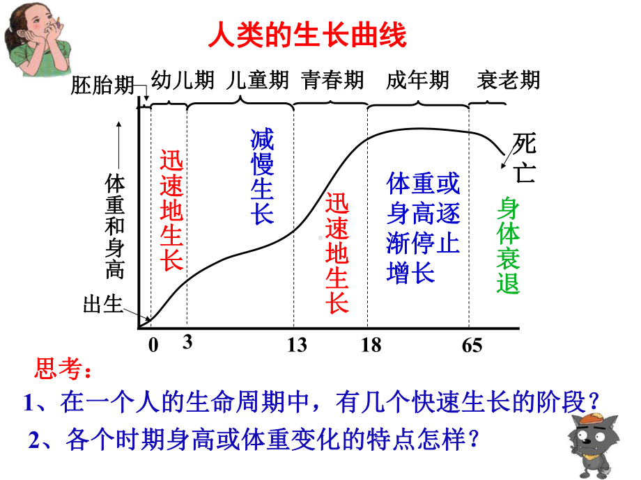 1.2走向成熟(2个课时全)课件.ppt_第3页