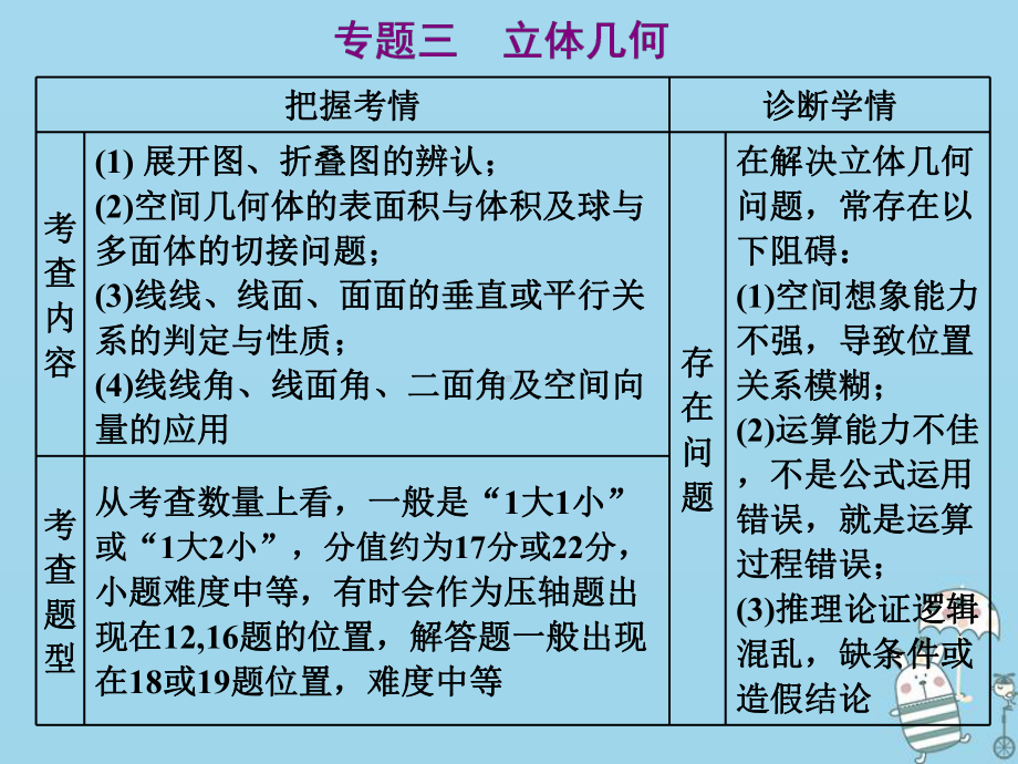 (新高考)2020高考数学二轮复习题型篇专题三立体几何第一讲小题考法-空间几何体与空间位置关系课件.ppt_第1页