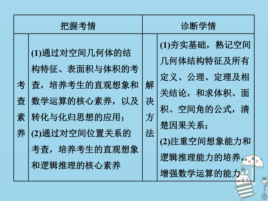 (新高考)2020高考数学二轮复习题型篇专题三立体几何第一讲小题考法-空间几何体与空间位置关系课件.ppt_第2页