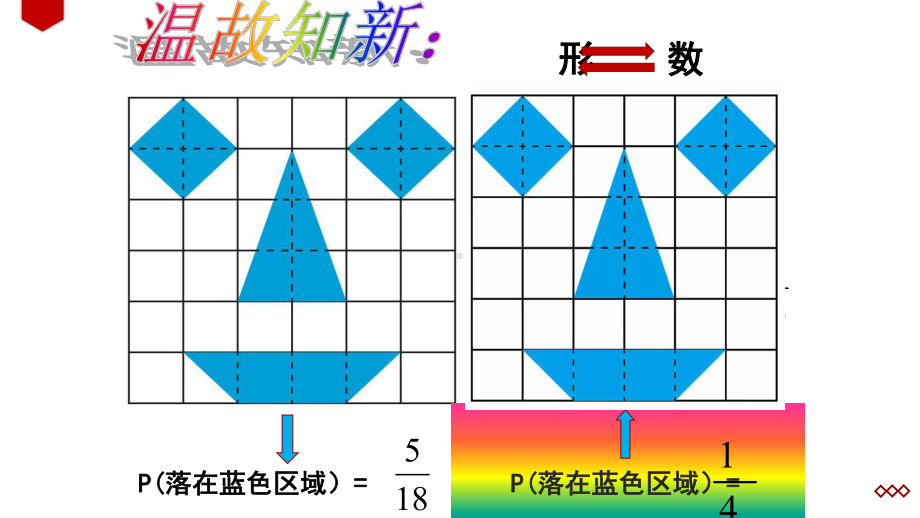 可化为面积相等几何概率问题教学课件.pptx_第2页