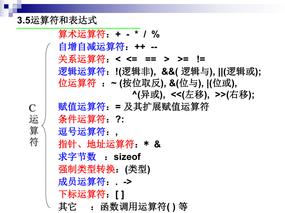 C语言表达式和算术运算符资料课件.ppt_第3页