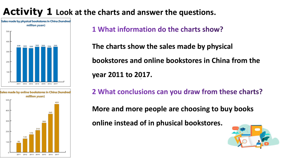 Unit 3 Understanding ideasppt课件（2019）新外研版高中英语选择性必修第二册.pptx_第2页