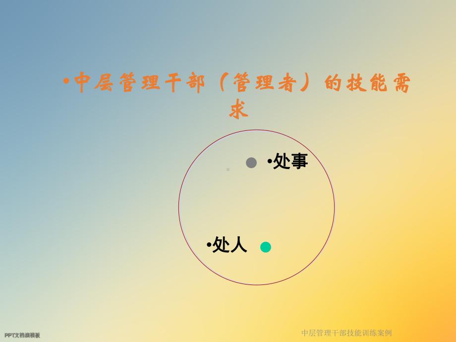 中层管理干部技能训练案例课件.ppt_第3页