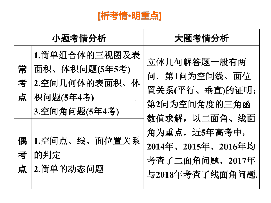 2020年高考数学：空间几何体的三视图、表面积与体积课件.ppt_第2页