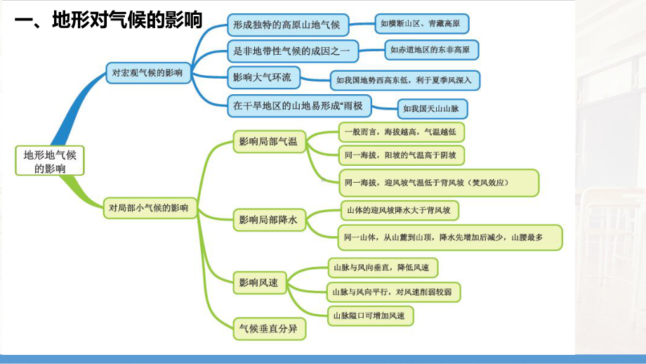 2021届高考地理二轮复习-高考地理核心原理思维模板构建课件.pptx_第2页