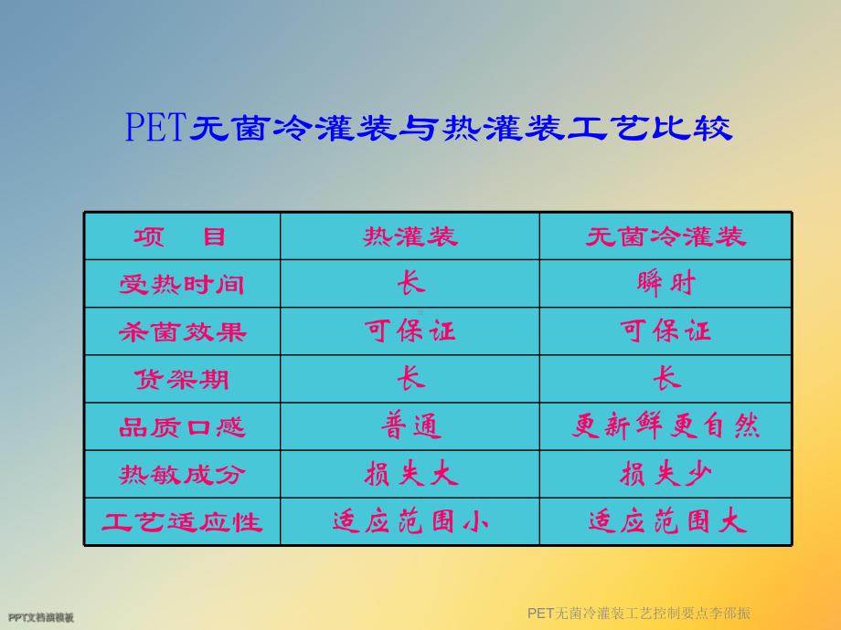 PET无菌冷灌装工艺控制要点课件.ppt_第3页