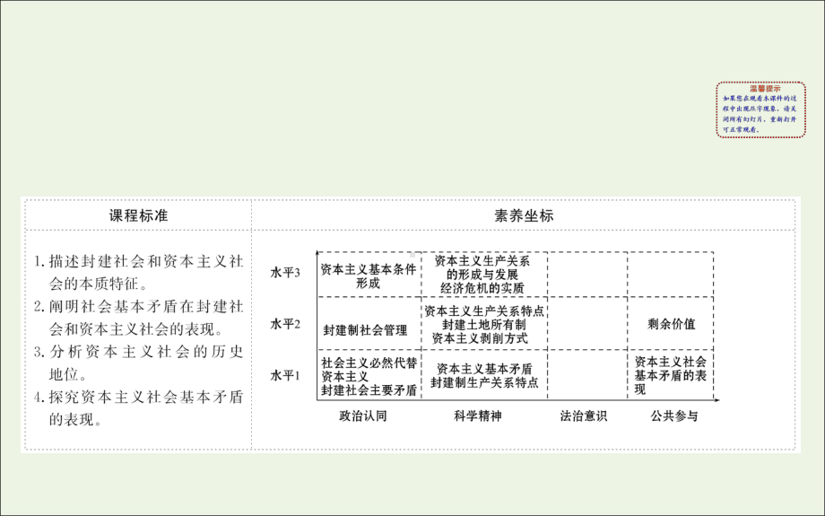 2020版新教材高中政治1.1.2从封建社会到资本主义社会课件新人教版必修1.ppt_第2页