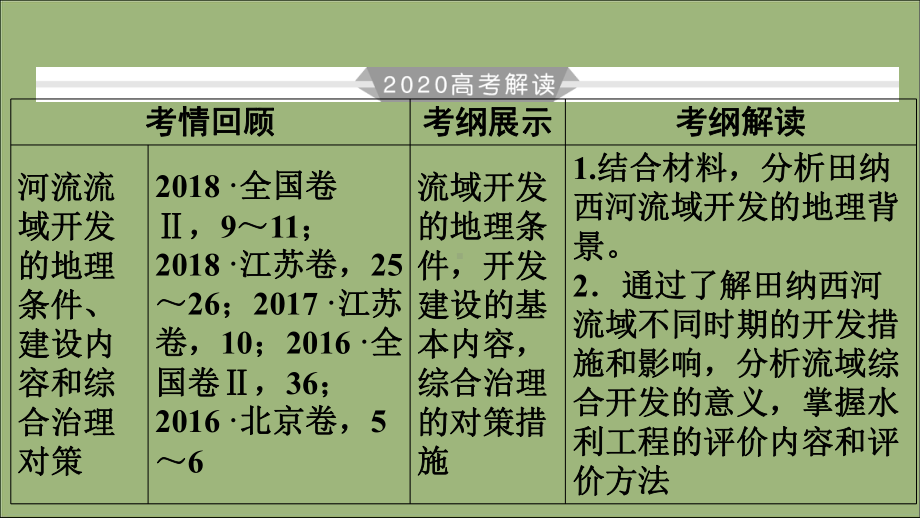 2020版高考地理一轮总复习区域自然资源综合开发利用第30讲流域的综合开发-以美国田纳西河流域为例课件.ppt_第3页