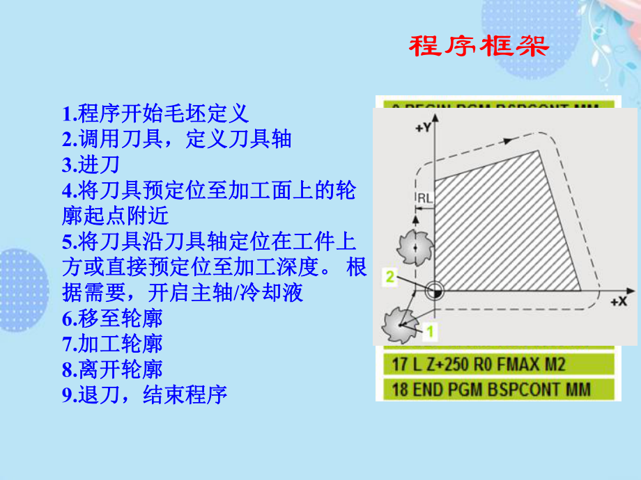 (完整版)海德汉指令介绍ppt文档课件.ppt_第2页