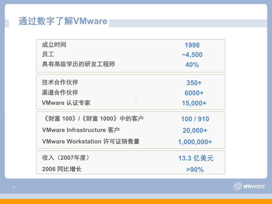 VMware虚拟化介绍PPT课件.ppt_第3页