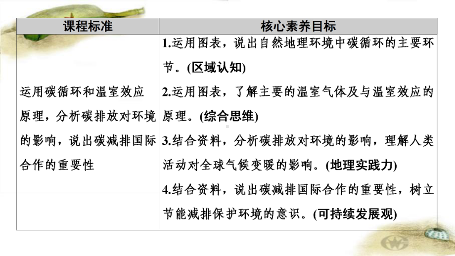 2020-2021学年高中新教材湘教版地理选择性必修3课件：第3章-第1节-碳排放与国际减排合作-.ppt_第2页