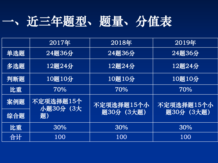 2020会计初级经济法基础第一章-总论-.ppt课件.ppt_第2页