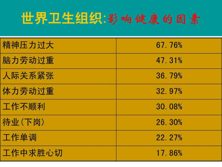 《世界卫生组织》PPT课件.ppt_第2页