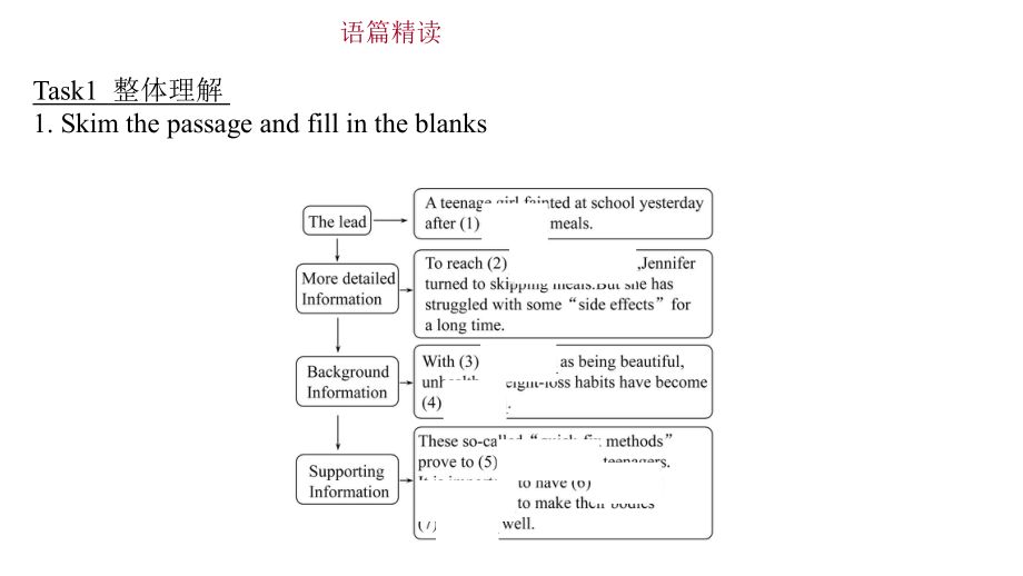 Unit-4-Reading2021-2022学年高一英语同步备课系列(译林牛津2020必修一)课件.pptx_第2页