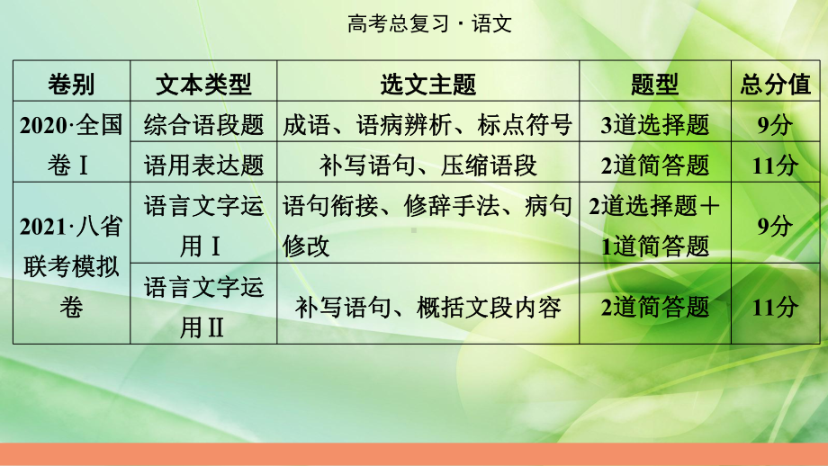 2022届新高考语文人教版一轮复习课件：第4板块-语言文字运用-.pptx_第3页