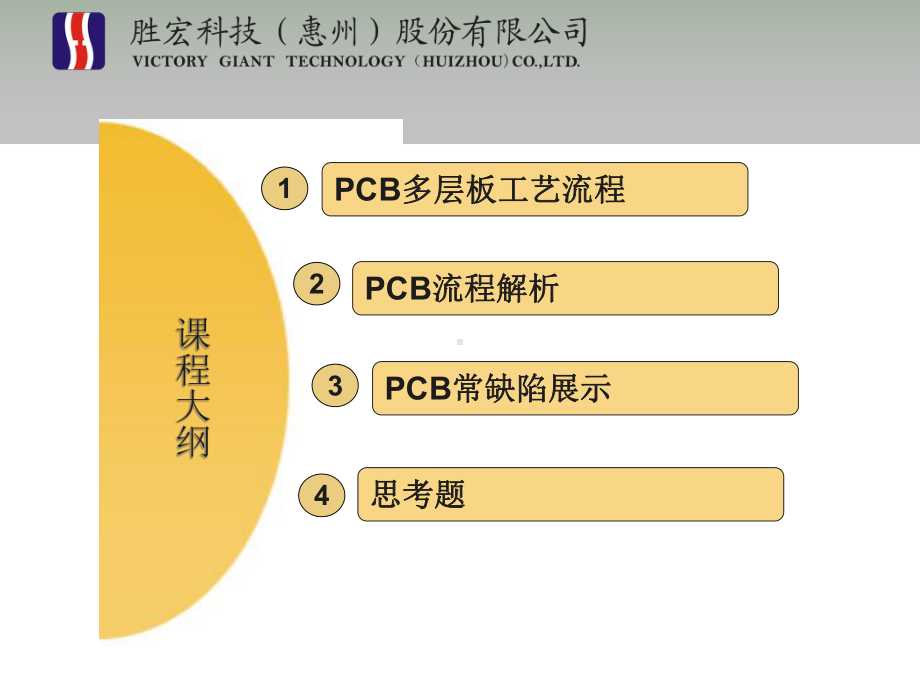 PCB工艺流程培训教材54页PPT课件.ppt_第3页