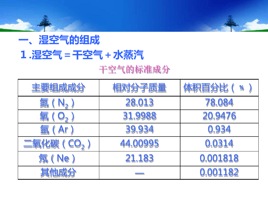 中央空调系统操作员理论培训第1讲教材课件.ppt_第3页