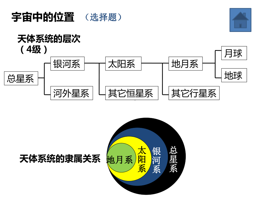 中图版地理必修一期末会考总复习汇总课件.ppt_第3页