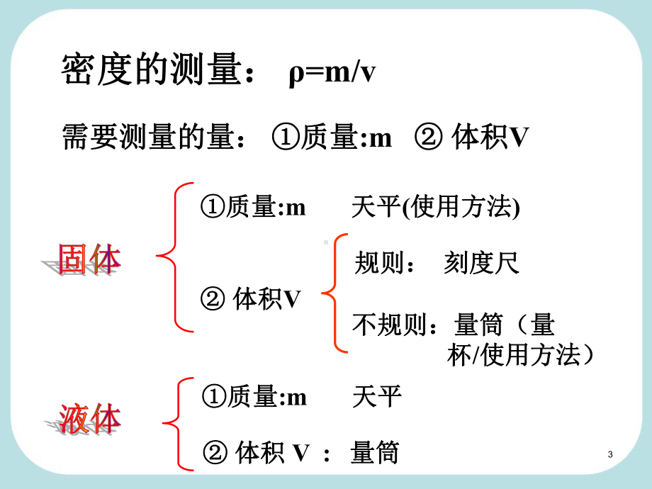 6.3测量物质的密度(精华版)ppt课件-.ppt_第3页