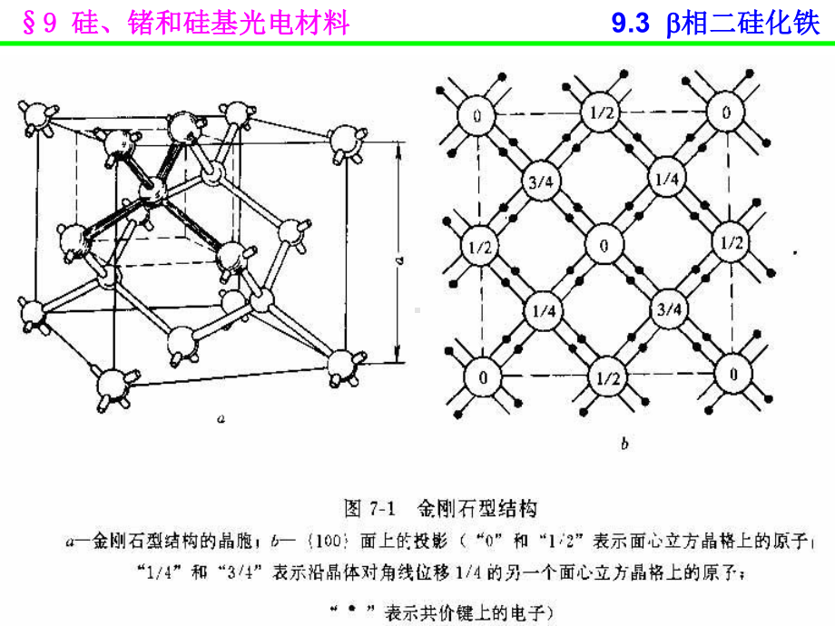 L9-硅锗和硅基光电材料资料课件.ppt_第3页