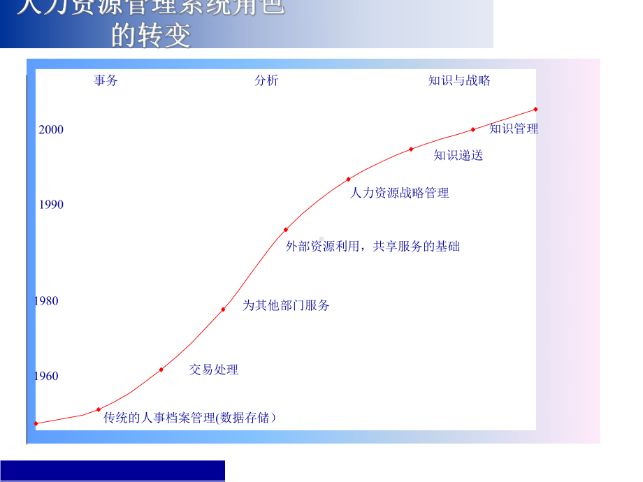 《人力资源管理与组织发展》(ppt-65页合集课件.ppt_第3页