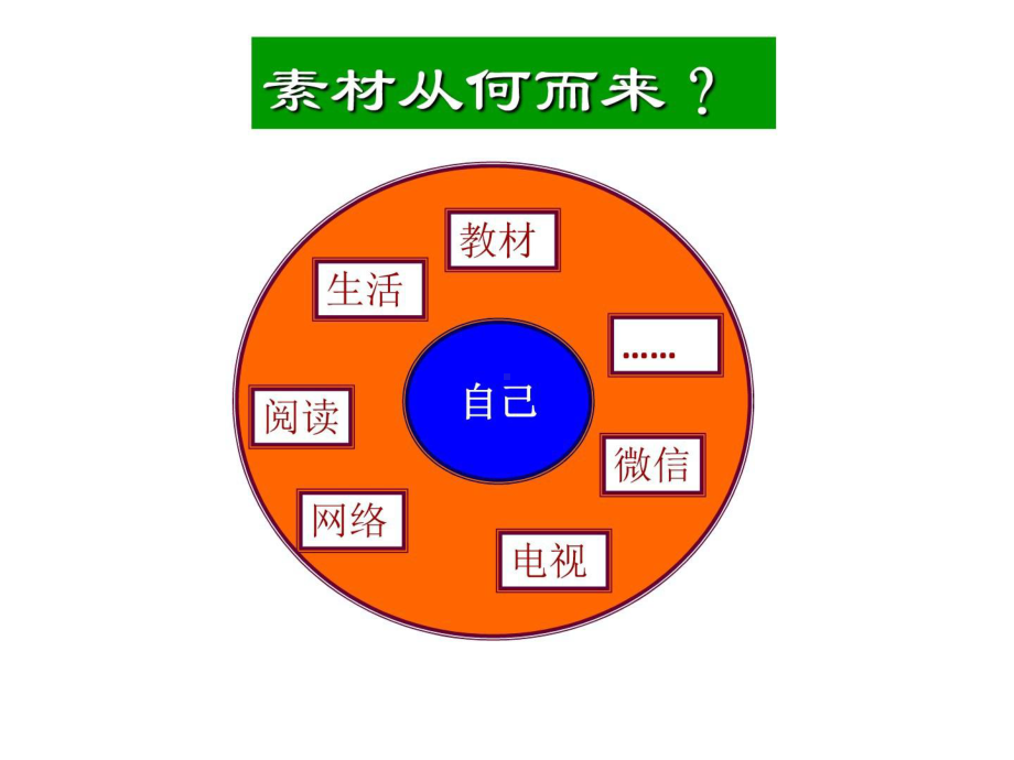 《“新冠病毒肺炎疫情战疫”作文素材运用与指导》课件.pptx_第2页