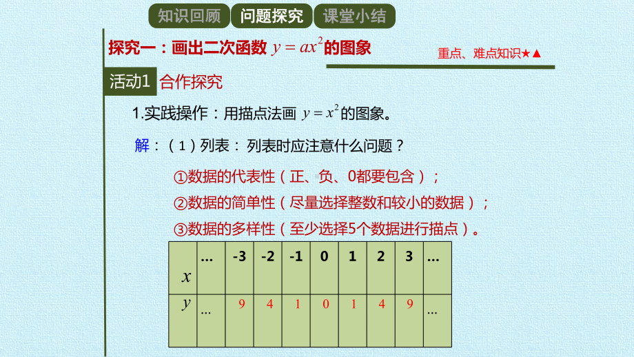 22.1.2-二次函数y=ax2的图象和性质-优质课件.pptx_第3页