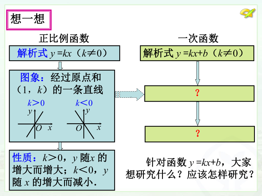 9.一次函数的图像(平移与增减性)汇总课件.ppt_第3页