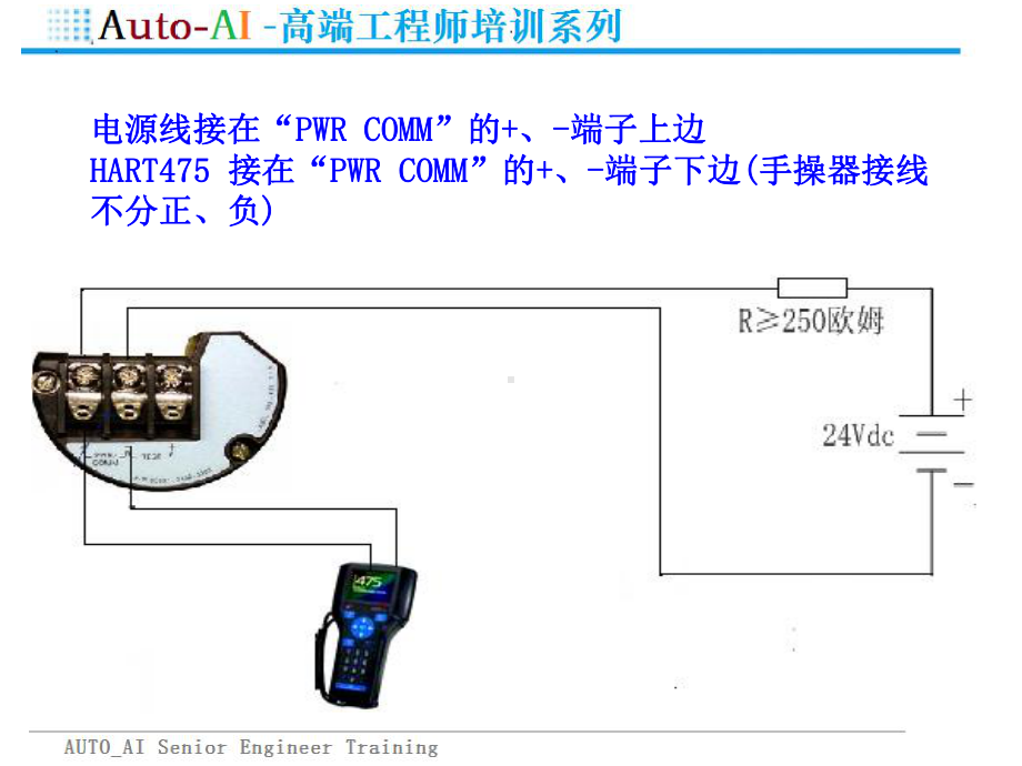 475Hart协议手操器培训(高端培训)课件.pptx_第2页