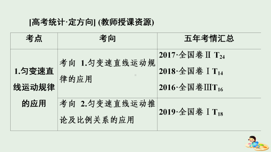 2020版高考物理二轮复习第1部分专题1力与运动第2讲力与直线运动课件.ppt_第2页