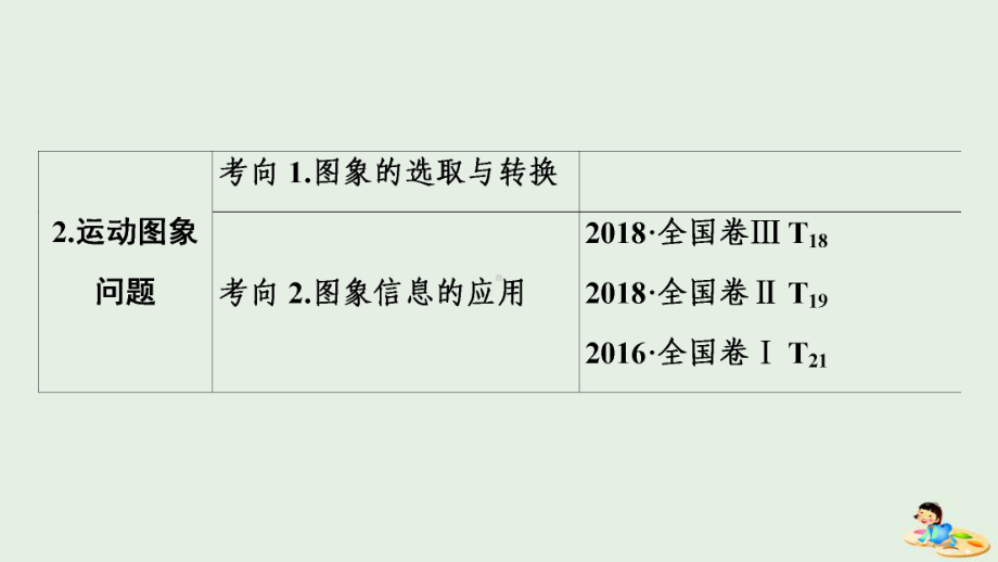 2020版高考物理二轮复习第1部分专题1力与运动第2讲力与直线运动课件.ppt_第3页