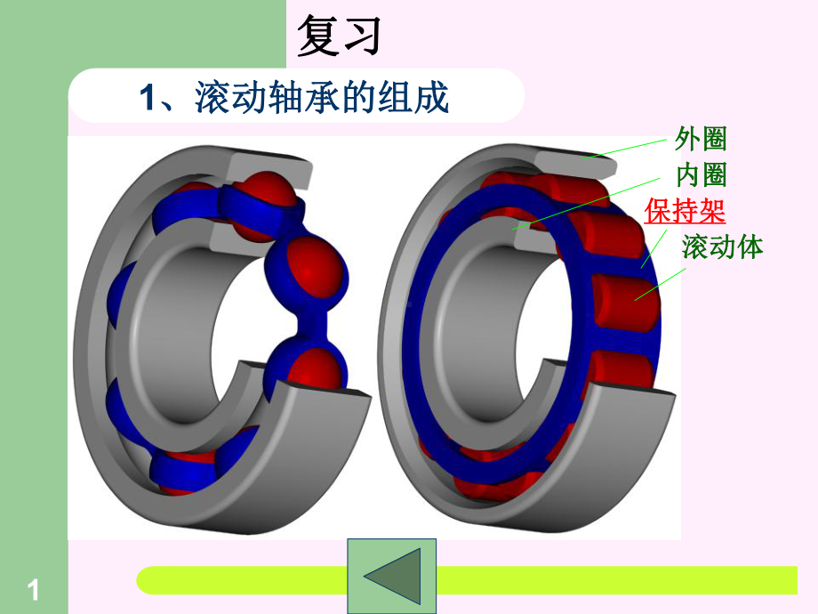 13滚动轴承轴向力教程课件.ppt_第1页