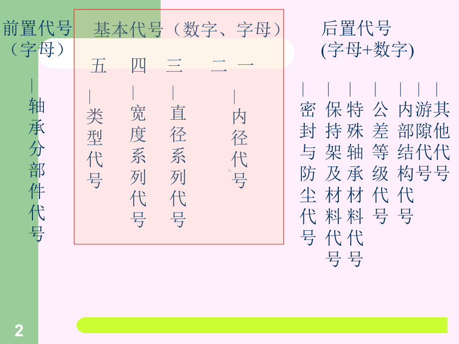 13滚动轴承轴向力教程课件.ppt_第2页