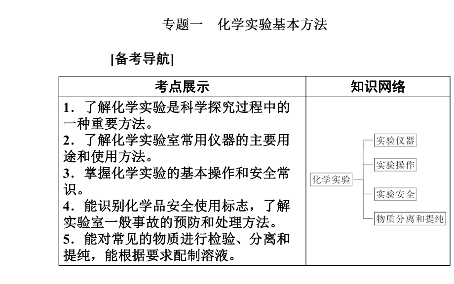 2021年高中化学学业水平合格性考试复习课件：专题一-化学实验基本方法-.ppt_第2页