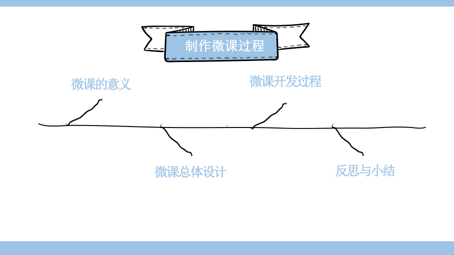 1.信息集成的一般过程课件.pptx_第3页