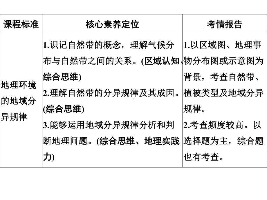 2021届高考地理一轮复习-课件-地理环境的差异性-.ppt_第2页