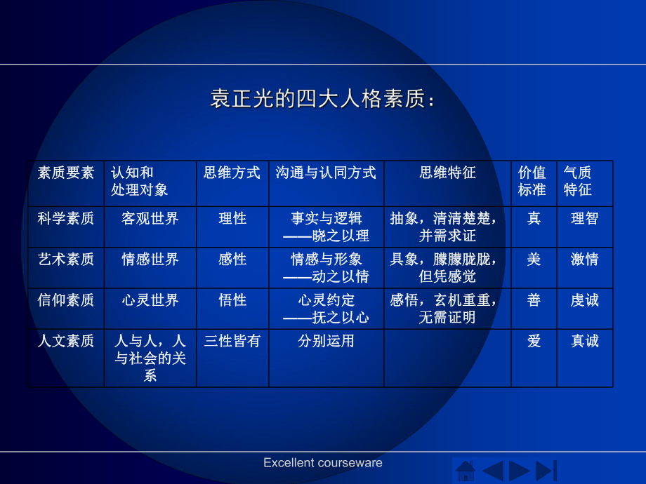 (精品)第一讲-人文素养与科学素养的内涵及其培养.ppt课件.ppt_第3页