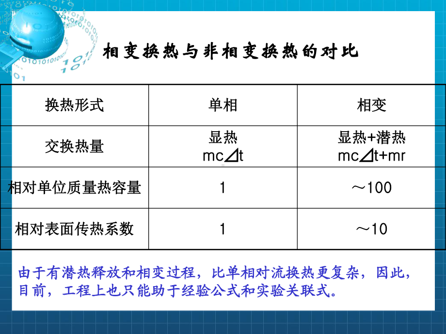 7.1凝结换热汇总课件.ppt_第2页