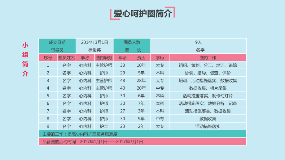 PPT模板：护理品管圈提高首次病情护理记录单书写的规范率课件.pptx_第3页