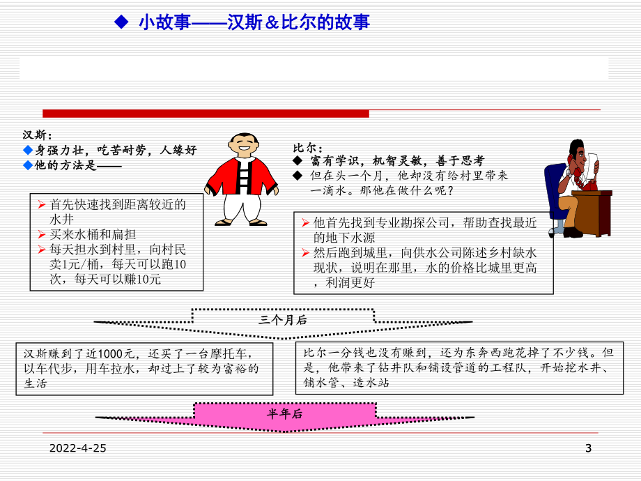 PDCA循环经典案例分析ppt课件.ppt_第3页