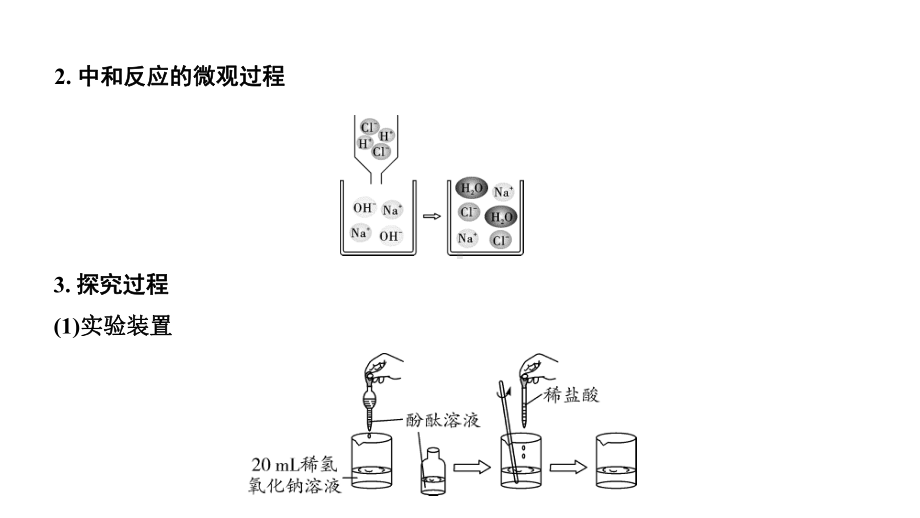 中考化学考点微专题7-中和反应的探究课件.pptx_第3页