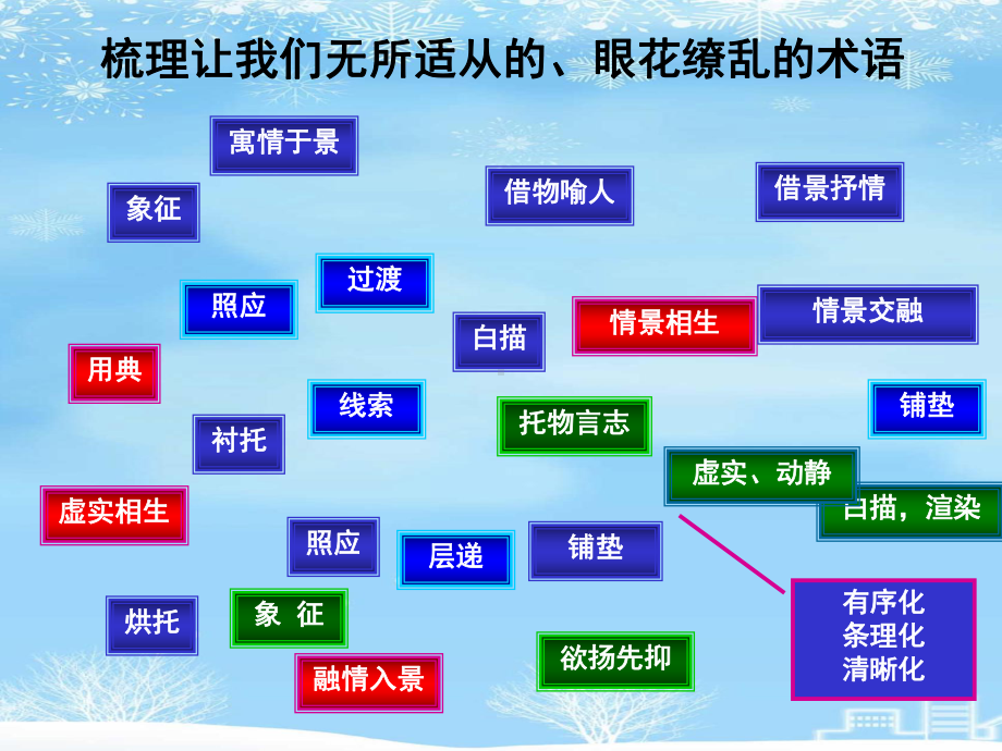 2021推荐诗歌手法之表现手法课件.ppt_第3页