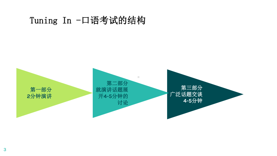 IGCSE口语考试准备.ppt课件.ppt_第3页