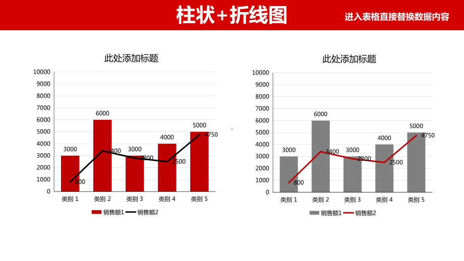 41页可视化可编辑财务分析数据统计销售总结报告图表[精选]课件.pptx_第2页